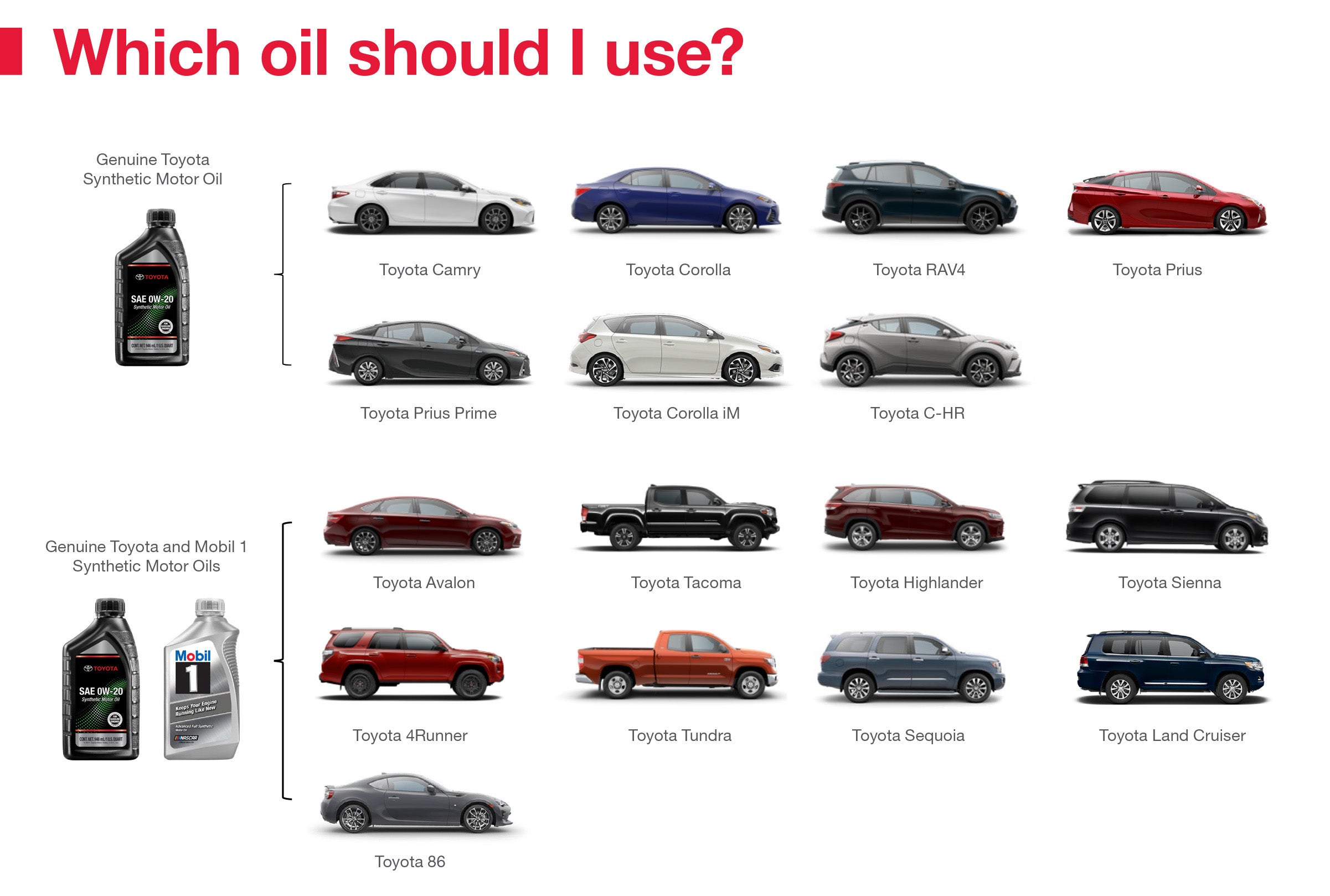 Which Oil Should I Use | Toyota of Bellevue in Bellevue WA